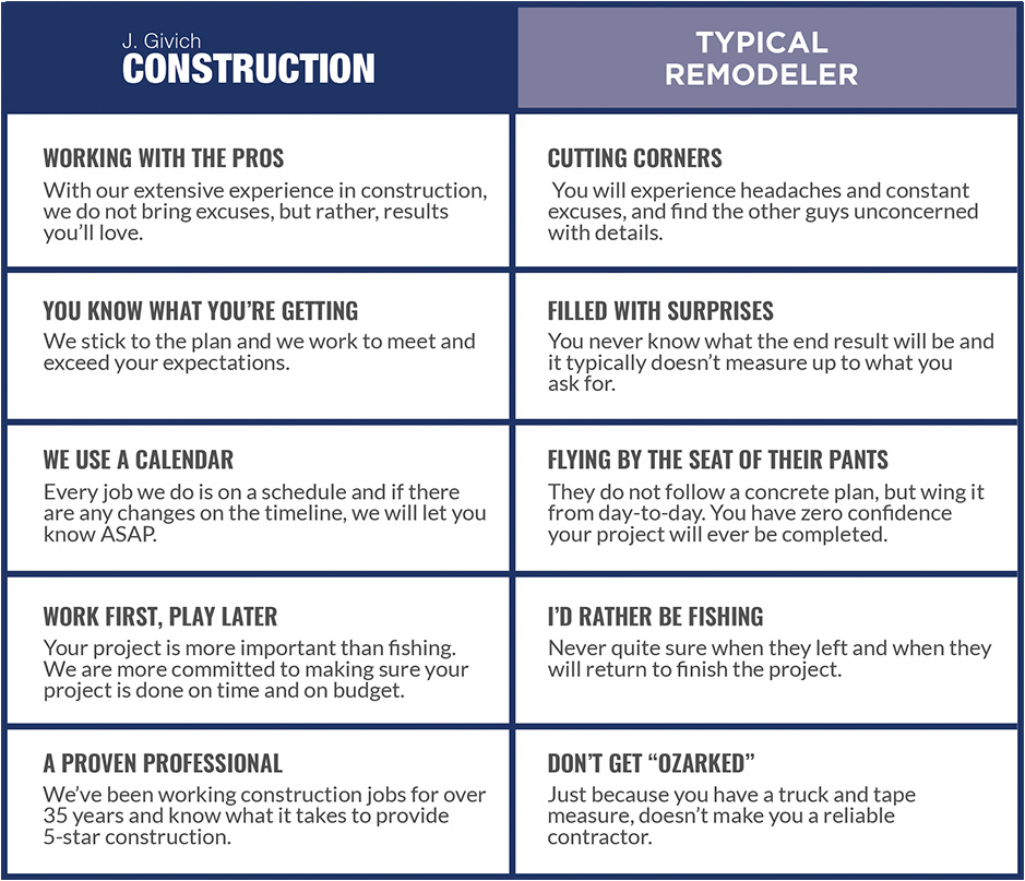 Reed Springs Remodeling - J Givich Construction Comparison